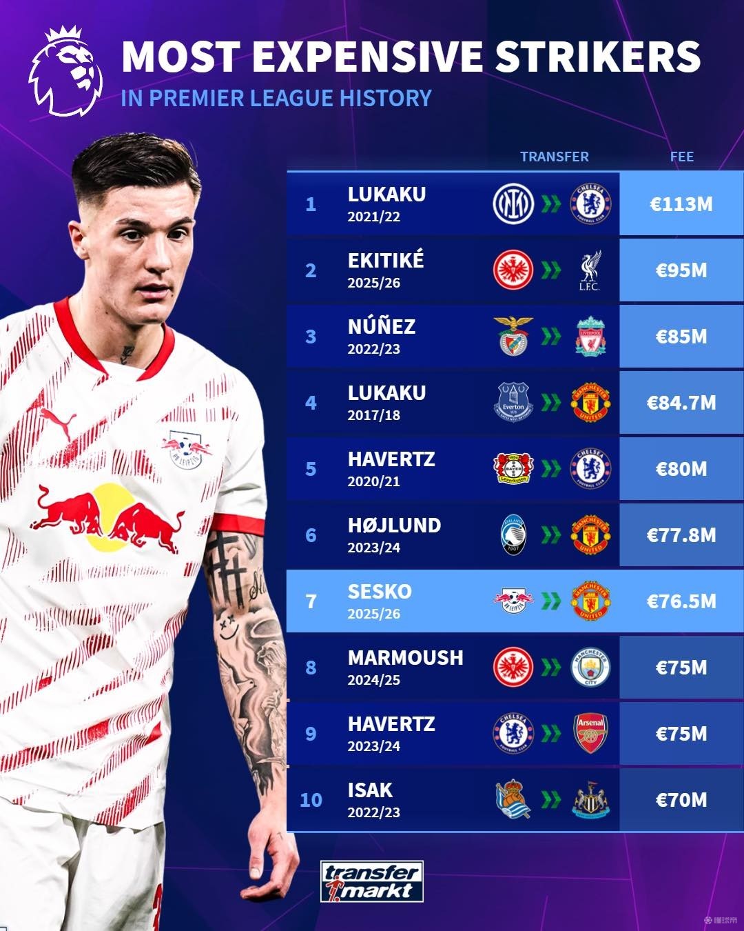 乐部管理层 乐部管理层